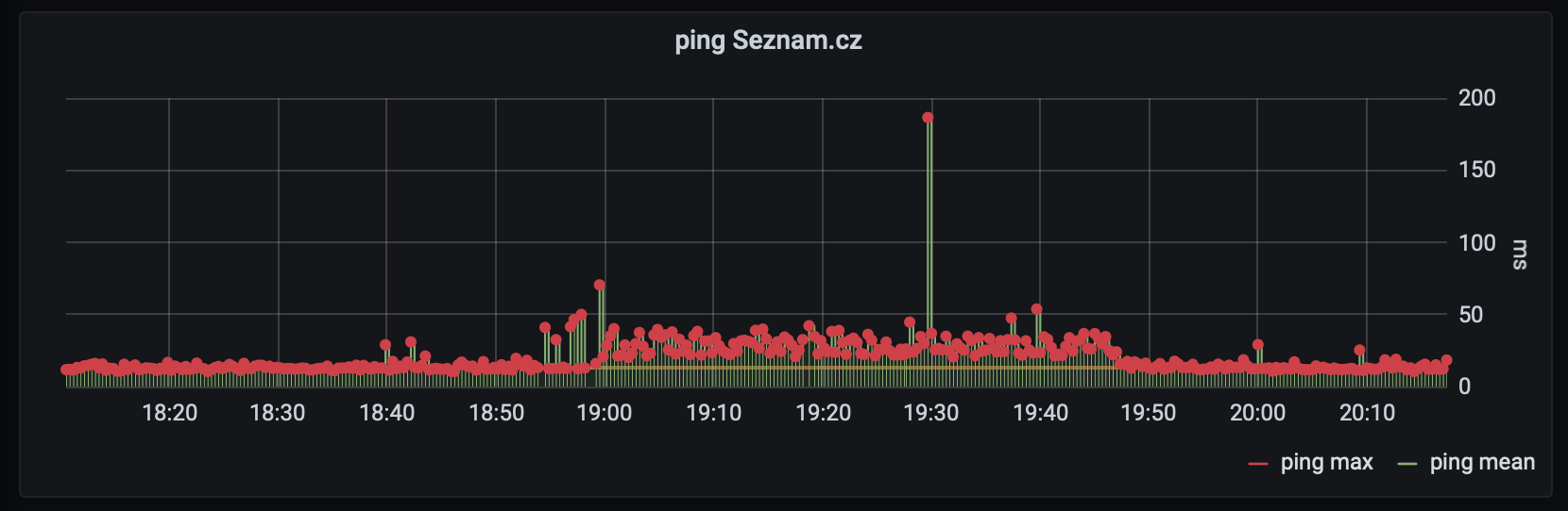 Tak vypadá výpadek internetu